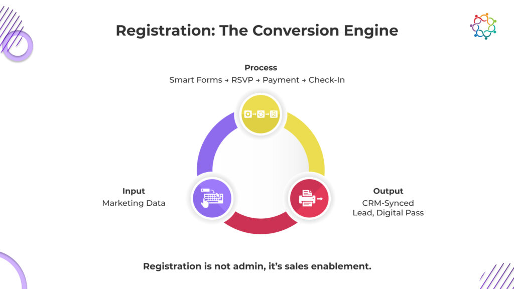 Blog 13 10 Must Have Features of a Modern Event Registration Platform 2 1024x576 1