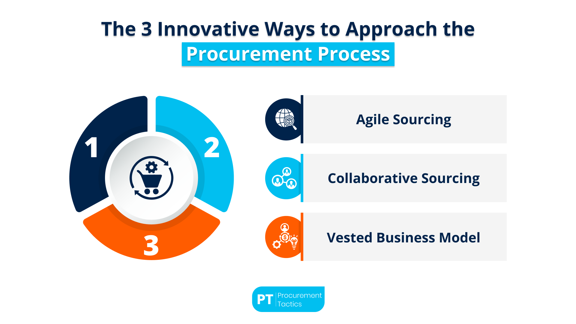 innovative ways to approach the procurement process