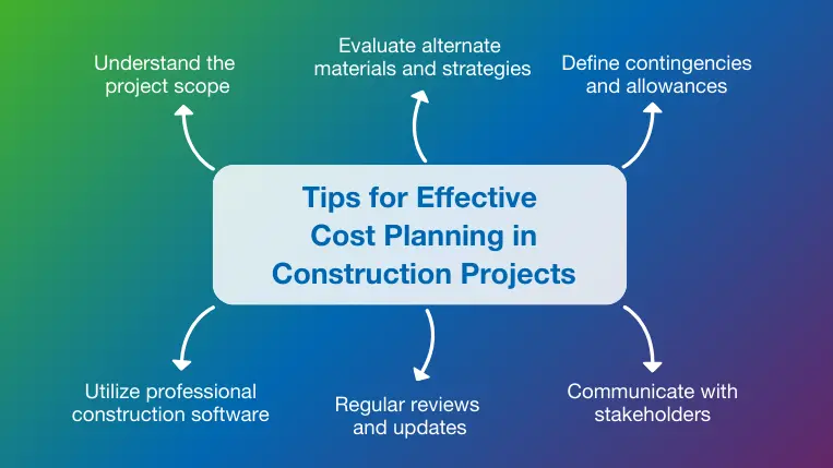 tips construction cost planning