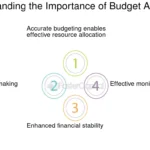 Budget accuracy Mastering Budget Accuracy Strategies for Precise Financial Planning Understanding the Importance of Budget Accuracy