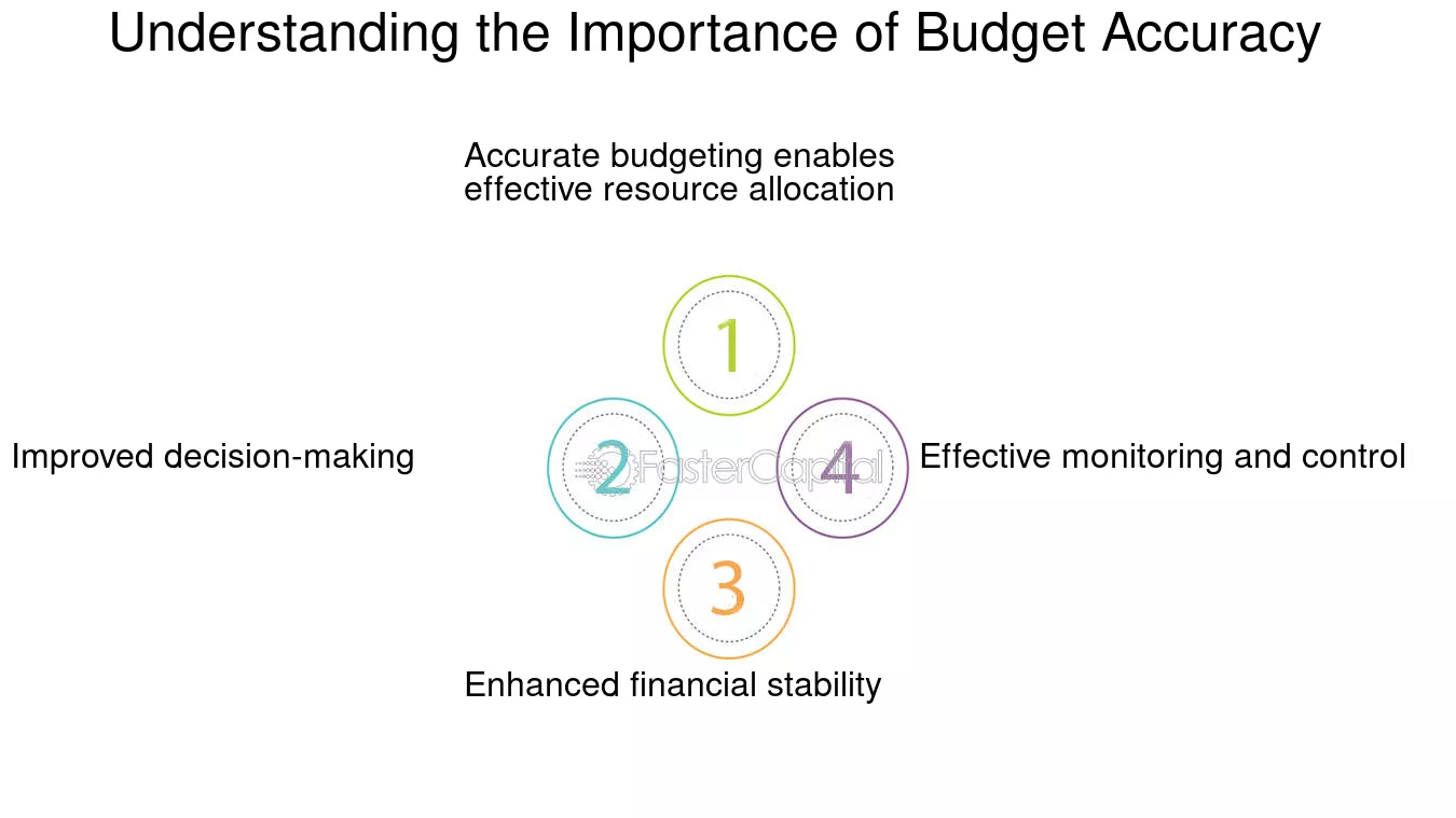 Budget accuracy Mastering Budget Accuracy Strategies for Precise Financial Planning Understanding the Importance of Budget Accuracy