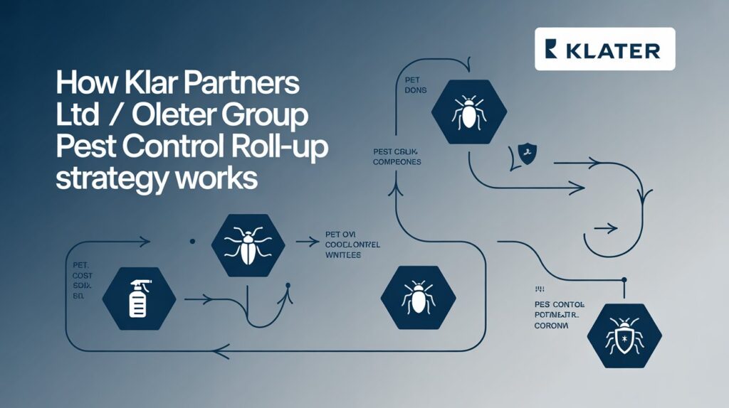 How Klar Partners Ltd / Oleter Group Pest Control Roll-Up Strategy Works 2 a professional infographic illustrating 4OQNDdslTxiHHE Ch1VNWA AsFia7qSRSy O40W4shTOg cover