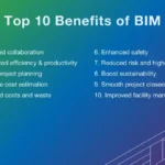 top benefits of bim