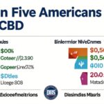 One in Five Americans Uses CBD: How Homeland Security Employers Should Respond