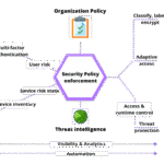 zero trust cyber security strategy 1024x576 1