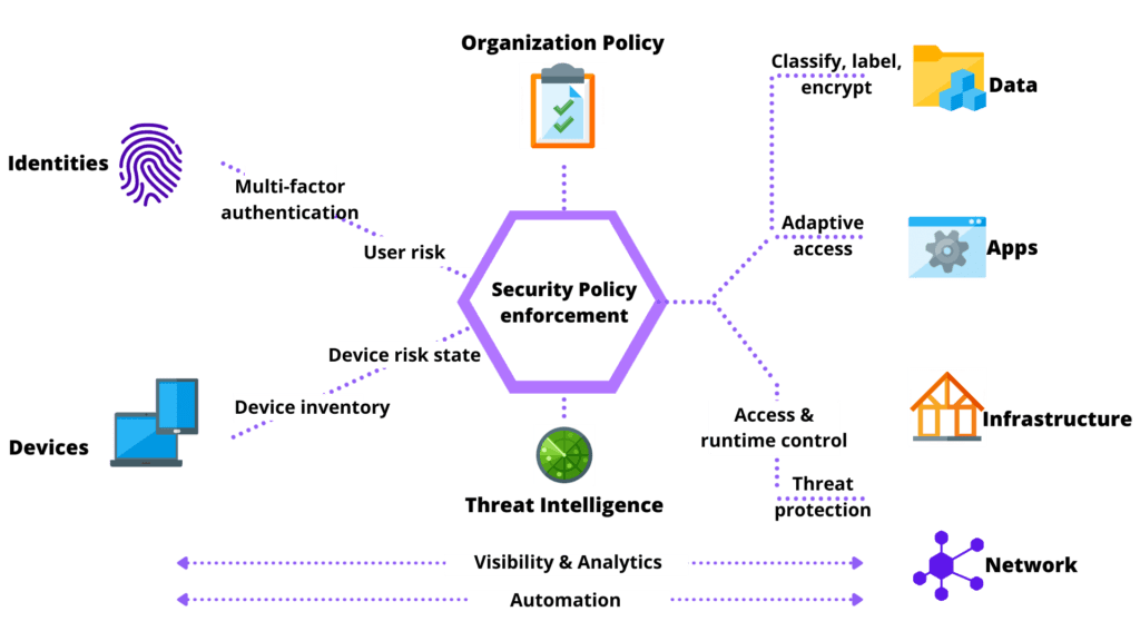 zero trust cyber security strategy 1024x576 1