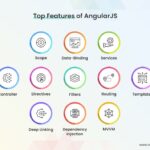 top features of angularjs 578576325b