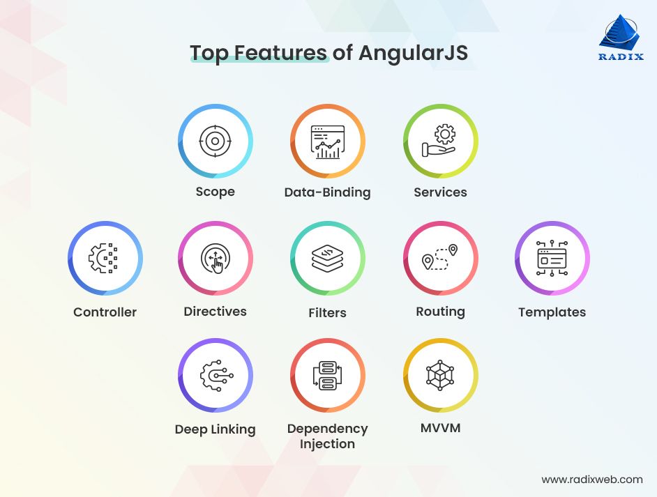 top features of angularjs 578576325b